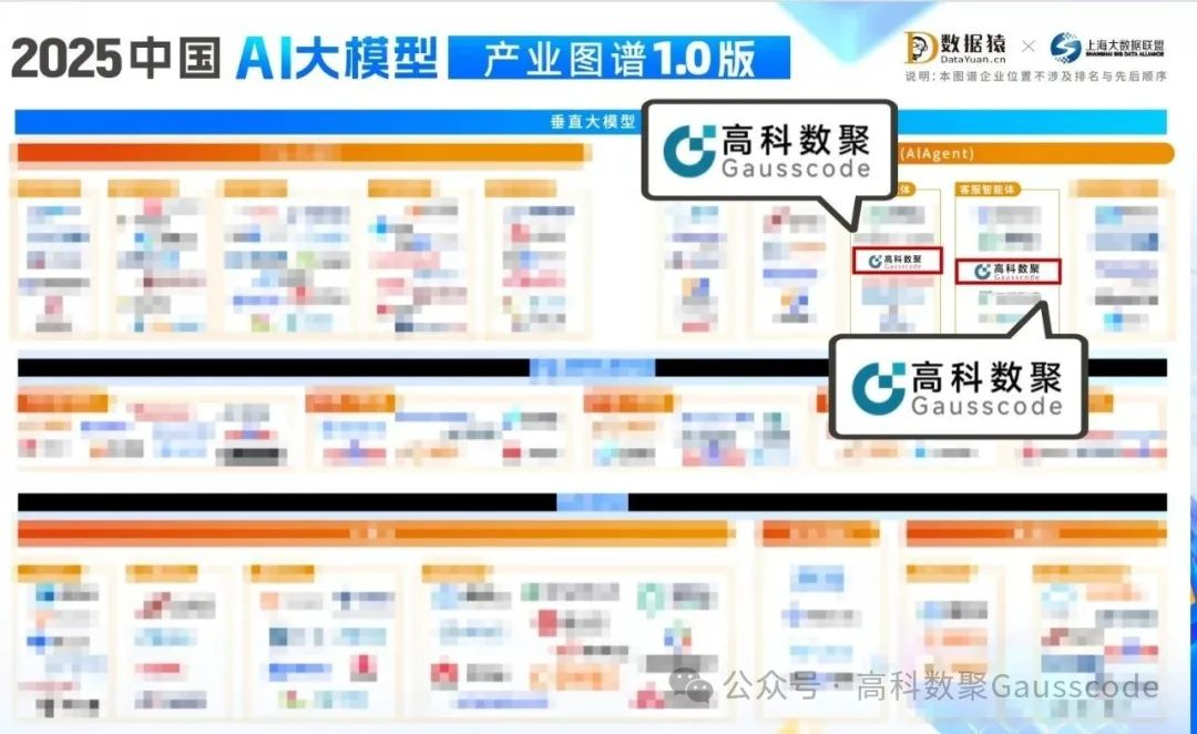 mile米乐集团入选《2025中国AI大模型产业图谱》双板块，AI赋能汽车产业数智化升级